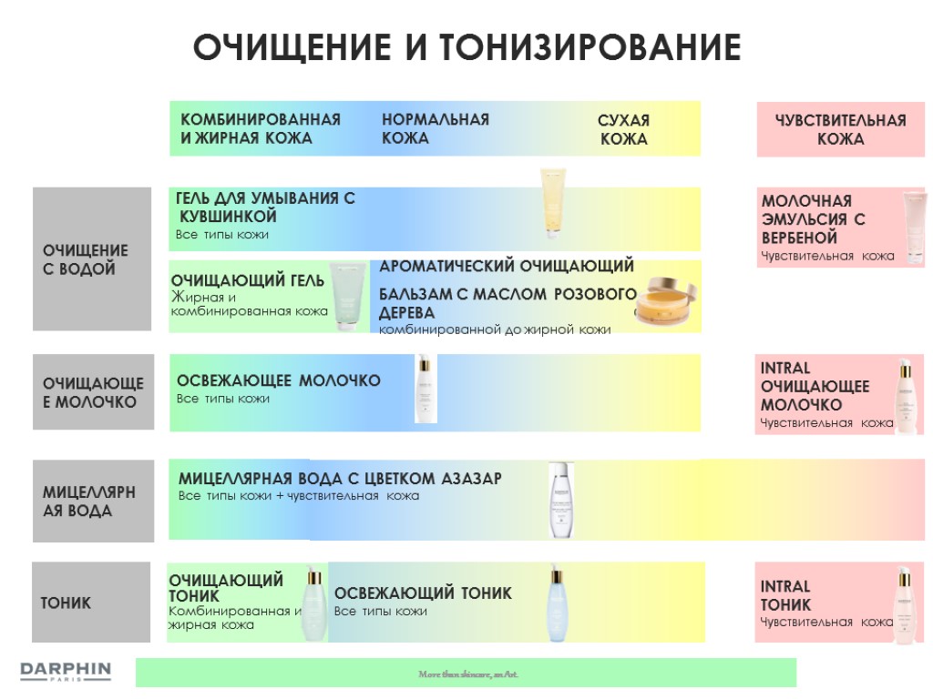 ОЧИЩЕНИЕ И ТОНИЗИРОВАНИЕ ОЧИЩЕНИЕ С ВОДОЙ МИЦЕЛЛЯРНАЯ ВОДА ОЧИЩАЮЩЕЕ МОЛОЧКО ТОНИК КОМБИНИРОВАННАЯ И ЖИРНАЯ